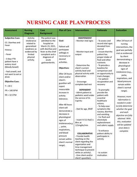 Solution Nursing Care Plan Acute Pain Ncp Studypool T