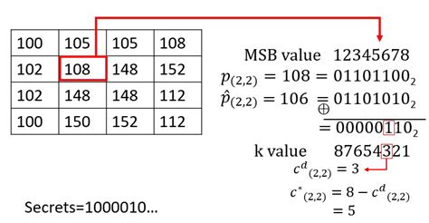 A Sample Prediction For A Complex Image Download Scientific Diagram