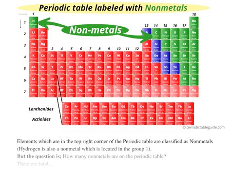 Alkaline earth metals other nonmetals alkali metals halogens. Periodic table labeled with Metals Nonmetals and Metalloids