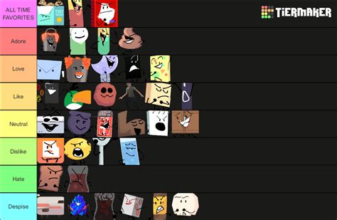 The Daily Object Show Tdos Tier List Community Rankings Tiermaker