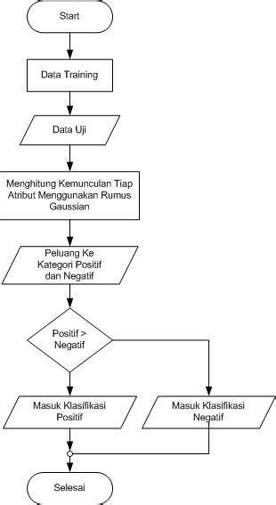 Implementasi Metode Naive Bayes Classification Dalam Klasifikasi Hot Sex Picture