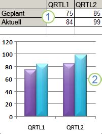 Excel diagramm als dynamische grafik verknüpfen und einbinden. Schritte zum Erstellen eines Diagramms - Excel