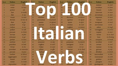 Top 20 Italian Verbs