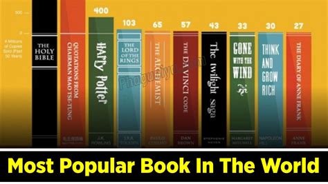 Most Popular Book In The World