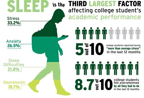 How To Get Sleep As A College Student Sleepline