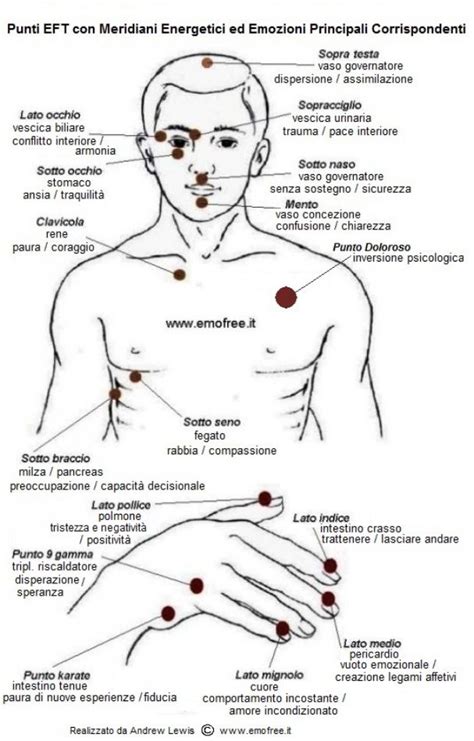 We did not find results for: Pin su Pressure Points/ Reflexology