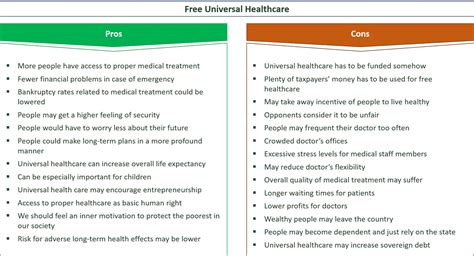 32 Key Pros And Cons Of Universal Healthcare Eandc 2023