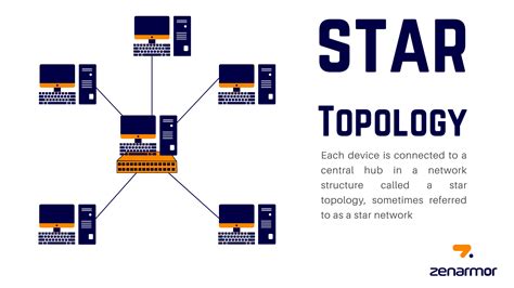 A Guide To Star Topology Definition Practices And Importance