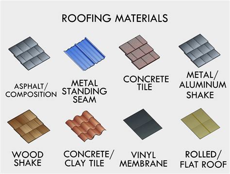 The Benefits Of Upgrading To A High Quality Roofing Material Storm