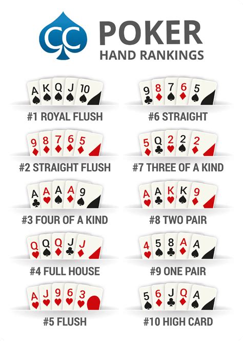 We did not find results for: #1 Poker Hand Rankings Chart (2018) - Official Hold'em Hands