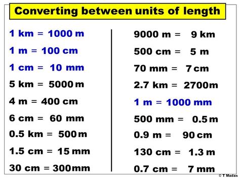 Image Result For Cm Meters Km Learning Mathematics Good Vocabulary