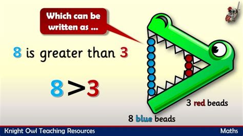 Greater Less Than And Equal To Crocodiles Powerpoint