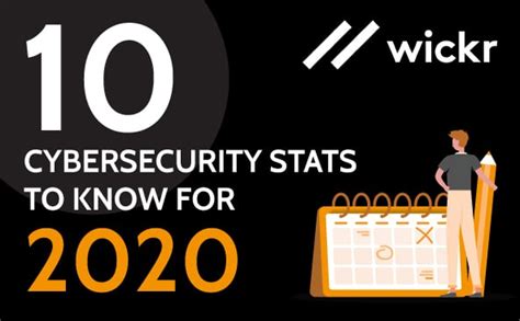 Cybersecurity Stats To Know For Infographic Aws Wickr