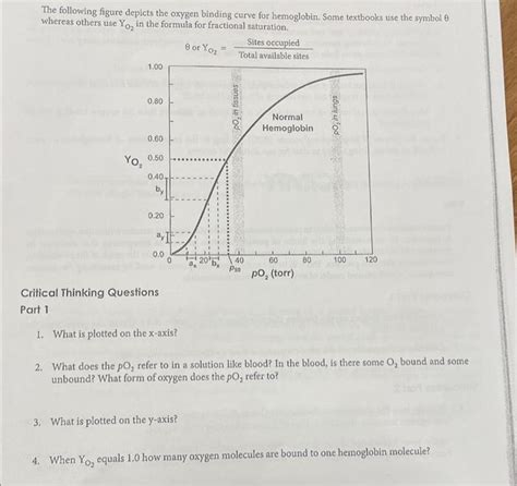 Solved The Figure Below Depicts The Annual Nominal Interest Chegg Hot