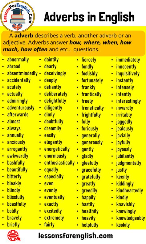Adverbs In English 200 Adverbs List Lessons For English