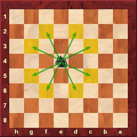 Chess Chess Basics Piece Movement