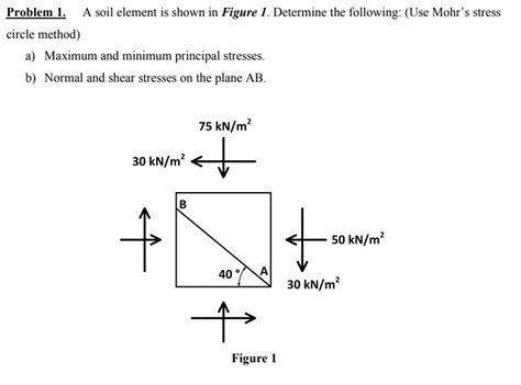 Solved Problem 1 A Soil Element Is Shown In Figure 1