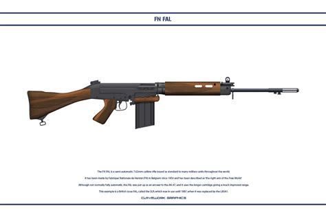 Fn Fal 1 By Claveworks On Deviantart