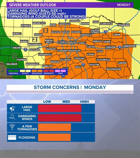 Pete Delkus - MONDAY STORMS: Threat for severe weather has...