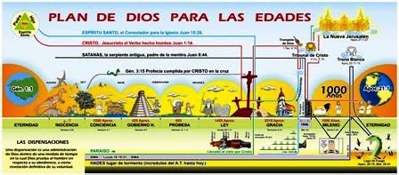 Download el libro de las sombras. LA HERMENEUTICA DISPENSACIONALISTA | Unidos Contra la ...