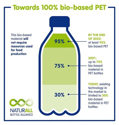 Danone Aqua Launches 100 Recycled Pet Bottle In Indonesia Mini Me