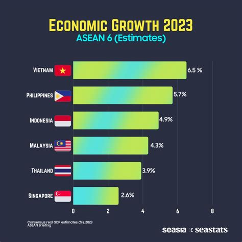 GDP Growth Of ASEAN Countries In Estimates Seasia Co