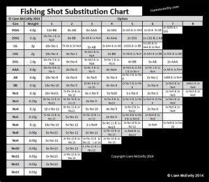 Split Shot Weight Chart Grams