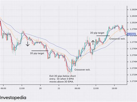 22.03.202111:20 forex analysis & reviews: 3 Phases Of Indices Forex : Basic Market Structure In The ...