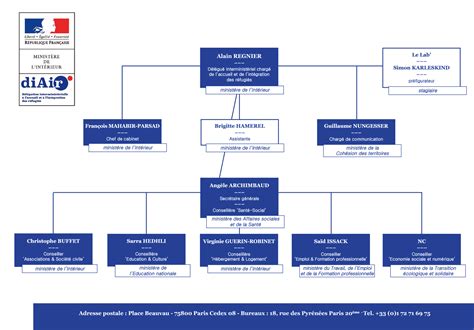 Organigramme De La Diair Ministère Files Mi Ministère De L