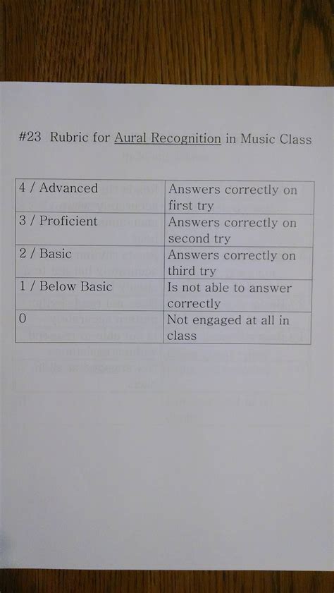 Rubrics For The Music Room Rubric For Aural Recognition Music Standard