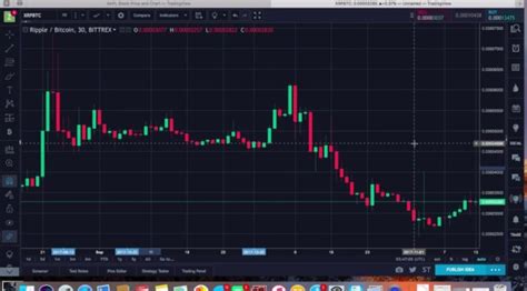Best stock/crypto chart app and website