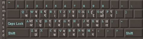 Kruti Dev Hindi Typing Tutor Free Download For Windows Xp Dayup