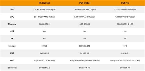 [無料ダウンロード！ √] ps4 pro vs ps4 slim vs ps4 fat 103866-Is the ps4 pro or