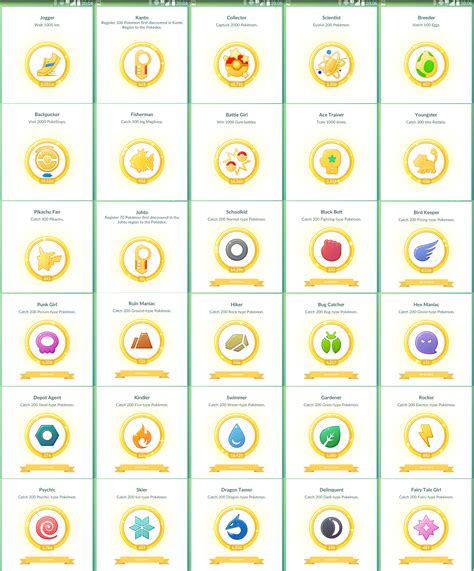 Check spelling or type a new query. All the normal Gold medals - a small outlook from a player in Japan : TheSilphRoad