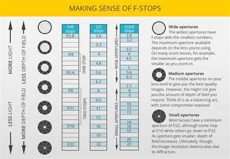 F Stop Chart Infographic Cheat Sheet Click And Learn Photography Vrogue