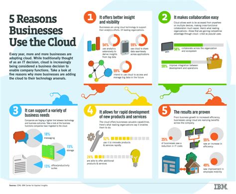 A mashup of three fundamental concepts define the cloud: Why small and midsize businesses (SMB) should consider the ...