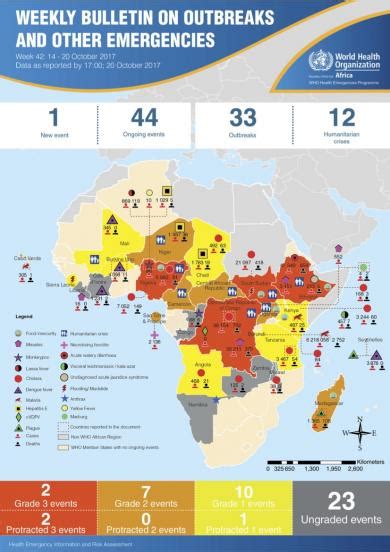 Outbreaks And Emergencies Bulletin Week 42 14 20 October 2017 Who Regional Office For Africa