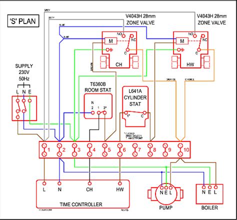 Import quality hvac thermostat wiring controller supplied by experienced manufacturers at global sources. S Plan Heating Systems