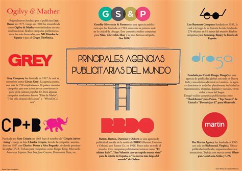 Infografia Agencias Publicitarias By Breisner Camacho Villanueva Issuu