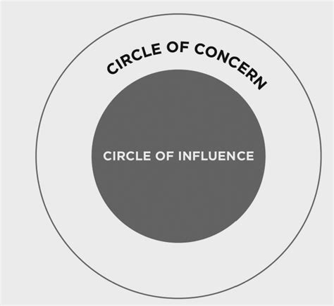 The Circle Of Influences Powerful Benefits