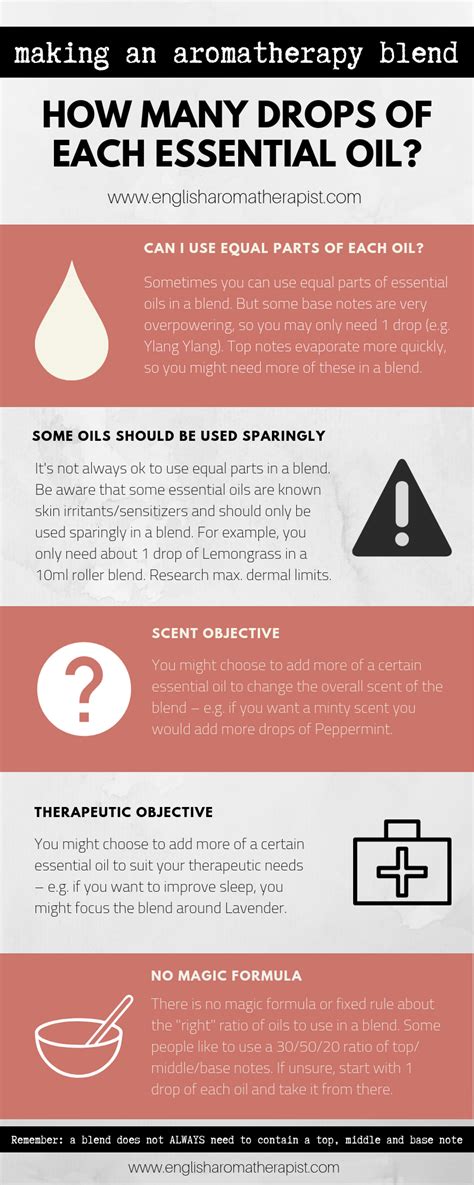 How Many Drops Of Each Essential Oil Should You Use When Making A Blend