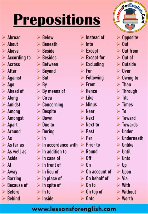 Most Important Prepositions List In English Lessons For English