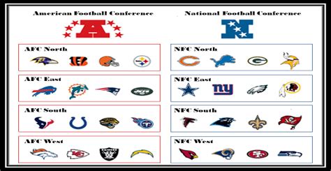 36 Best Pictures All 32 Nfl Teams Depth Chart Niu Football After