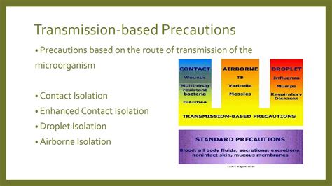 Module 2 Standard And Transmission Based Precautions Youtube