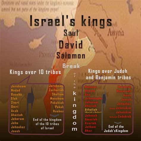 Chart Of Kings Of Israel And Judah With Prophets