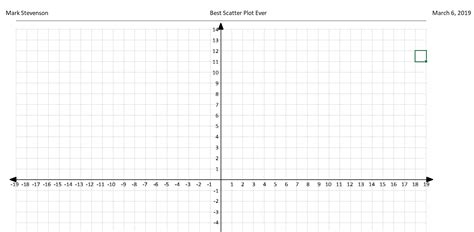 Coordinate Graph Paper Template Axis Labels The Spreadsheet Page