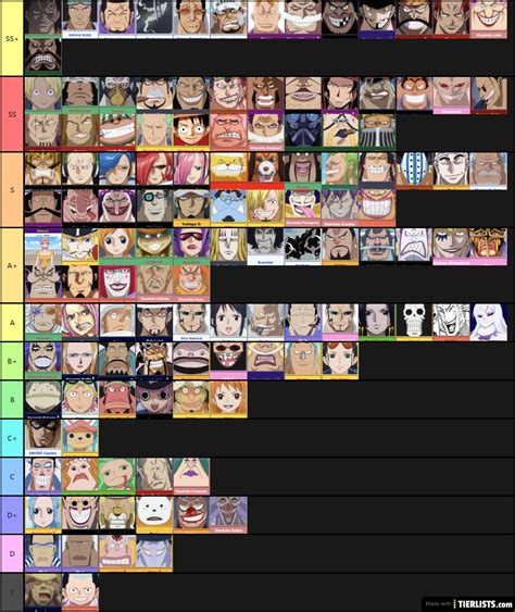 One Piece Power List Tier List TierLists Com