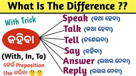 Difference Speak Vs Talk Answer Reply Tell Say In English