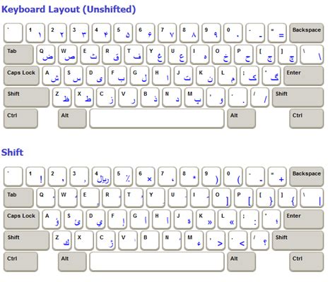 Farsipersian Isiri 2901 Keyboard Help