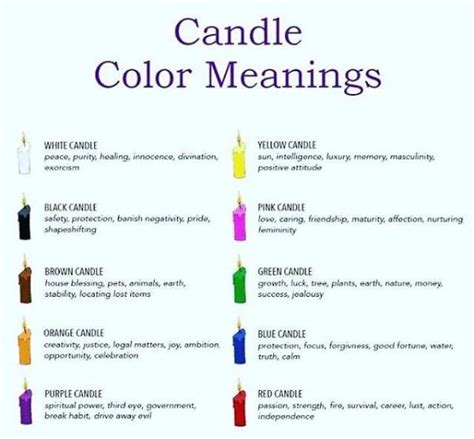 Meaning Of Candle Colours Green Daun Candle Color Meanings
